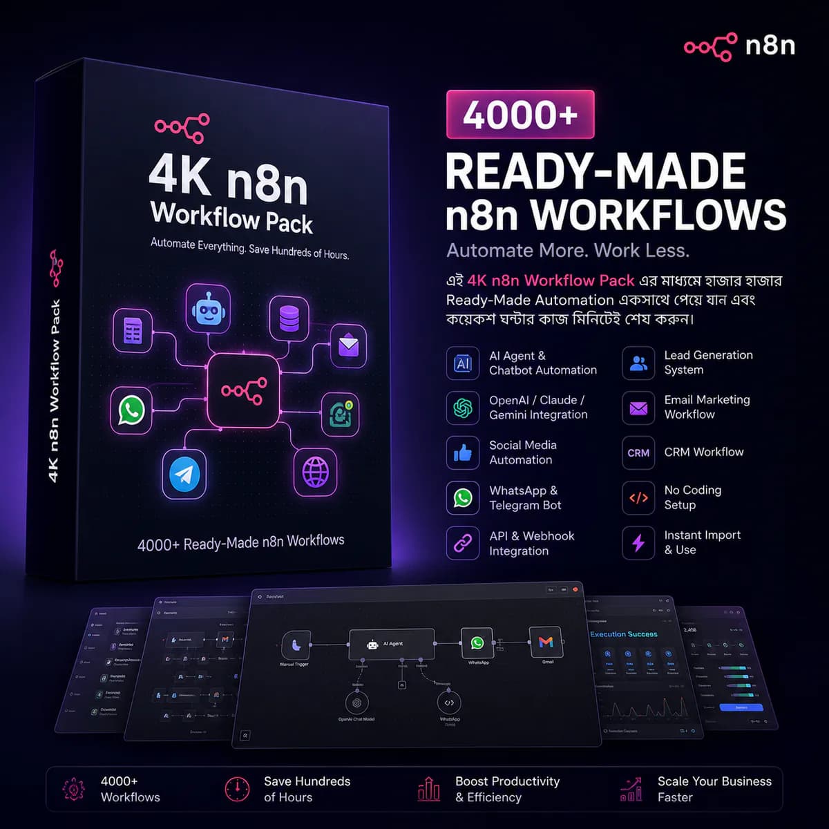 Ultimate 4K n8n Workflow Collection for AI & Business